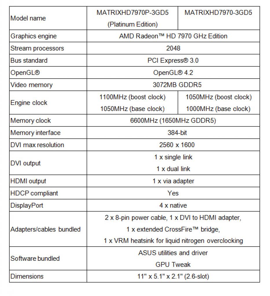[28/09/2012] Asus präsentiert ROG Matrix Radeon HD 7970 GHz Edition (2)