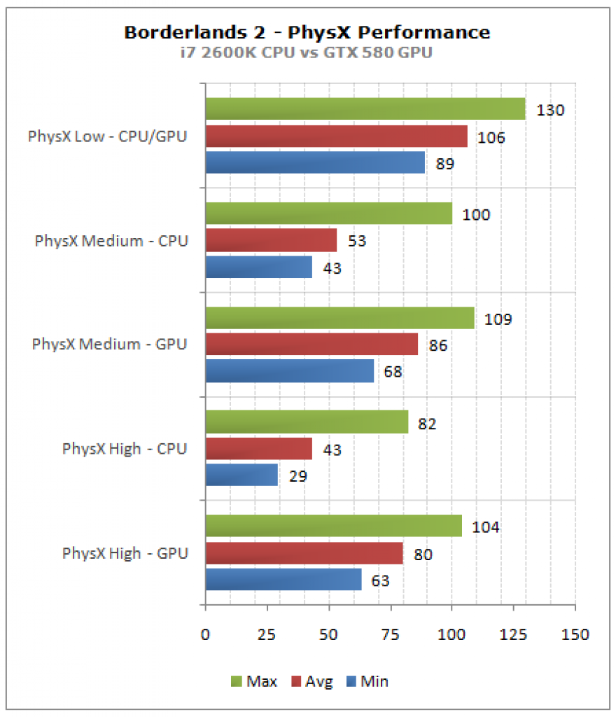 [25/09/2012] Borderlands 2: Kann anstelle von GPU die CPU mit PhysX-Effekten umgehen? (1)