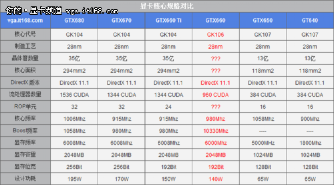 [03/09/2012] Release-Datum der GTX 660 könnte sich weiter verschieben (9)