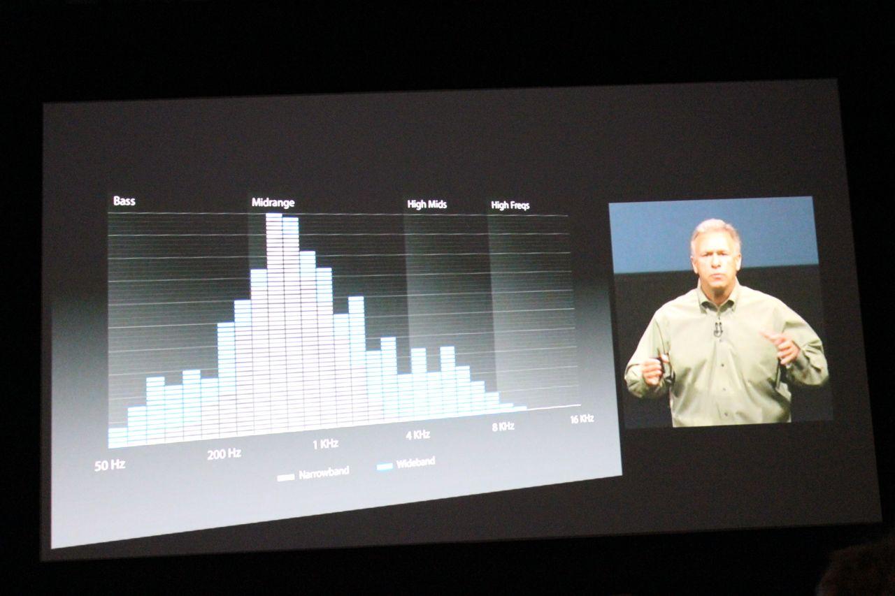[12/09/2012] iPhone 5-Event in London: SFT ist dabei (3)
