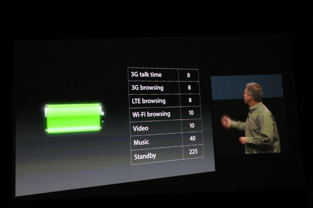 [12/09/2012] iPhone 5-Event in London: SFT ist dabei (14)