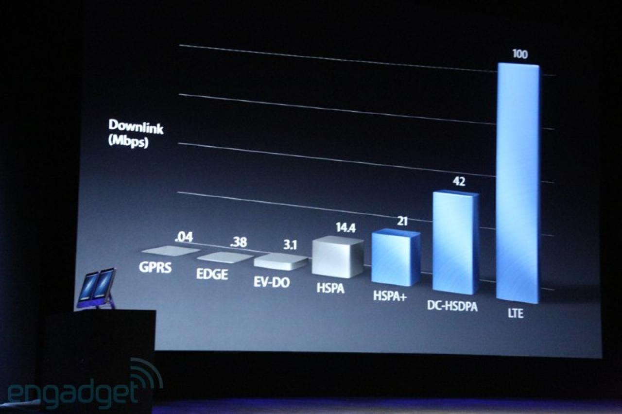 [12/09/2012] Apple-Keynote jetzt live mitverfolgen