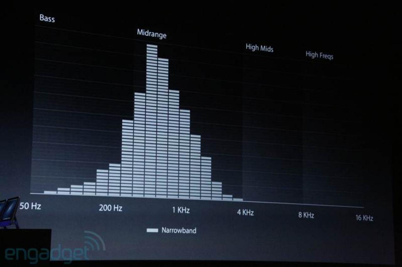 [12/09/2012] Apple-Keynote jetzt live mitverfolgen