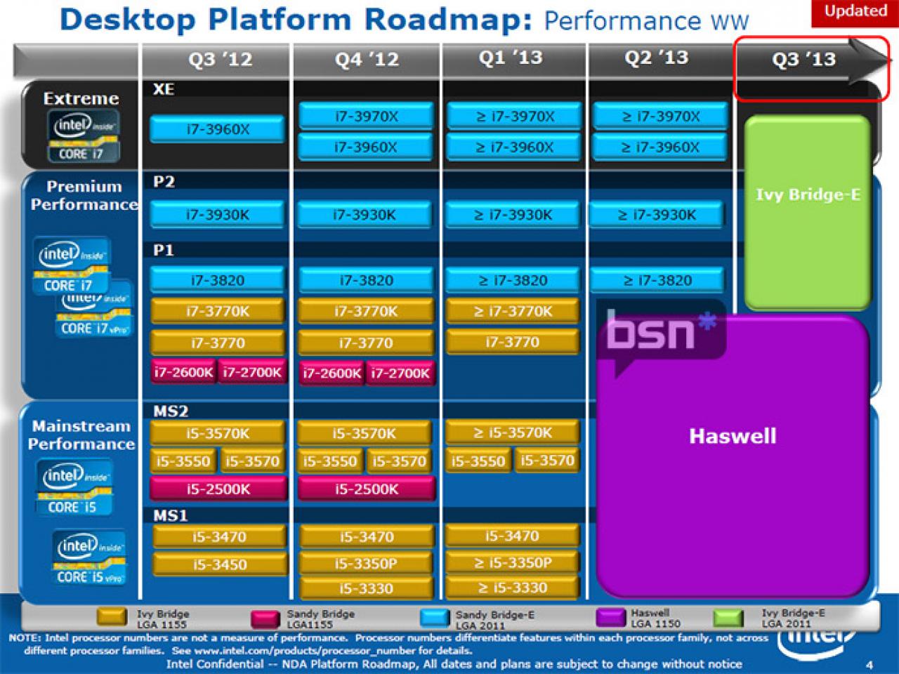 [12/09/2012] High-End-Nachschub: Core i7-3970X kommt im Q4, Ivy-Bridge-Nachfolger i7-4900 erst Q3 2013 (1)