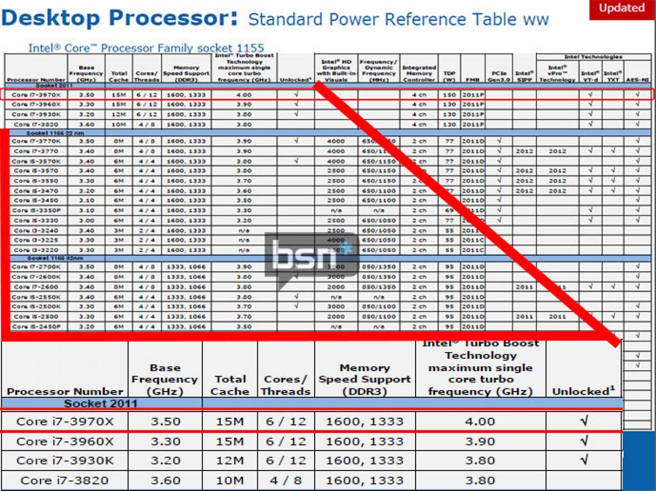 [12/09/2012] High-End-Nachschub: Core i7-3970X kommt im Q4, Ivy-Bridge-Nachfolger i7-4900 erst Q3 2013 (2)