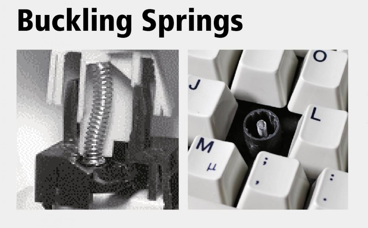 [18/10/2012] Buckling Springs: Typ: Taktil / Akustisches Feedback: Ja (Klick) Auslöseweg: 2,3 mm / Anschlagsweg: 3,7 mm / Aktivierungsdruck: 65-70 g / Eigenschaften: Knickfeder-Schalter sind sehr direkt und geben optimale haptische und akustische Rückmeldung, die genau dann auftritt, wenn der Auslösepunkt erreicht wird.