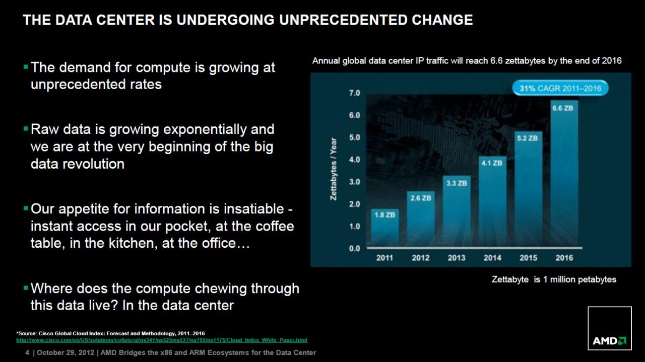 [29/10/2012] A(R)DM - das Slide Deck zum Live Webcast (4)