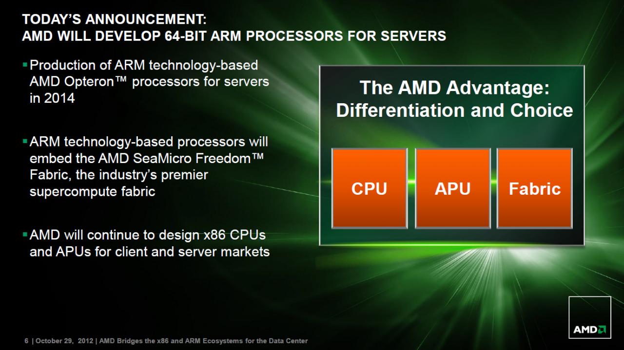 [29/10/2012] A(R)DM - das Slide Deck zum Live Webcast (6)