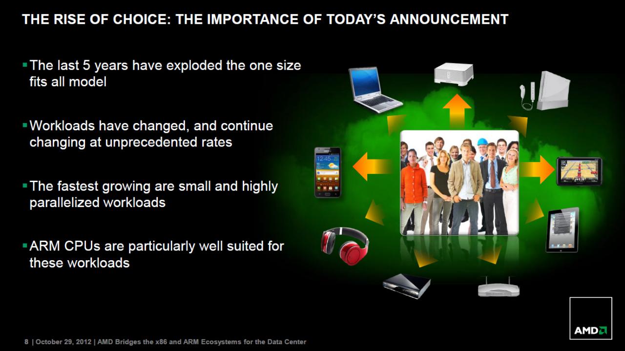 [29/10/2012] A(R)DM - das Slide Deck zum Live Webcast (8)