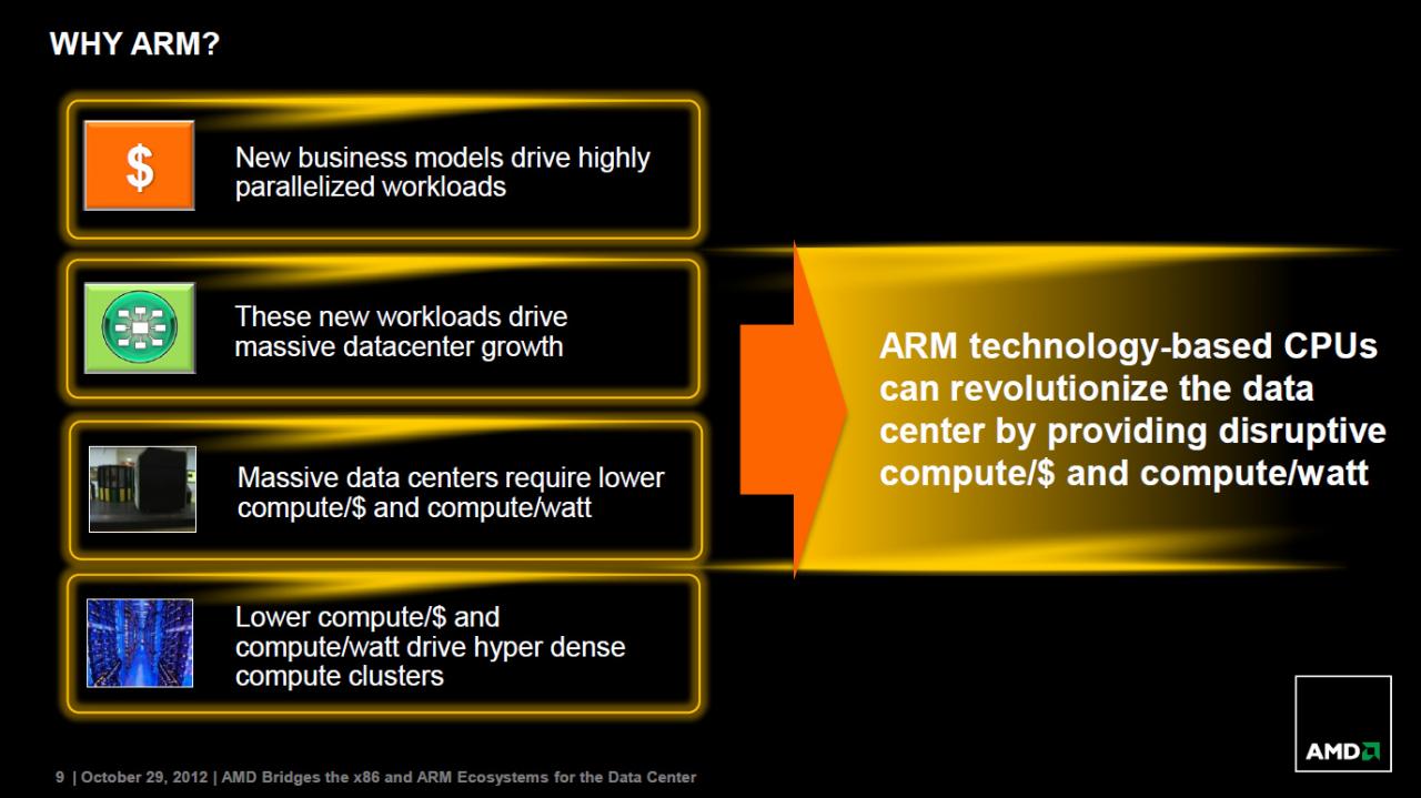 [29/10/2012] A(R)DM - das Slide Deck zum Live Webcast (9)
