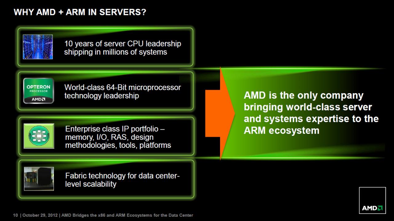 [29/10/2012] A(R)DM - das Slide Deck zum Live Webcast (10)