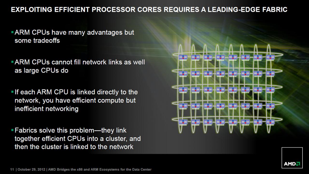 [29/10/2012] A(R)DM - das Slide Deck zum Live Webcast (11)