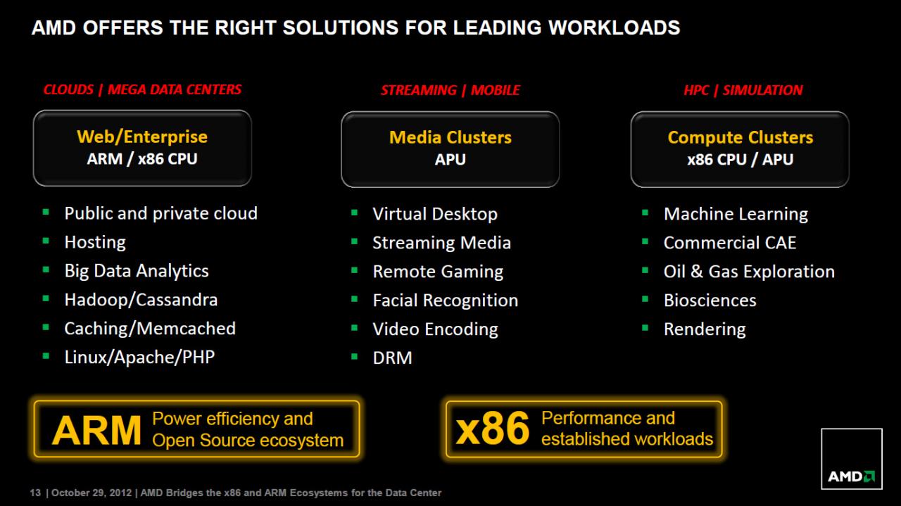 [29/10/2012] A(R)DM - das Slide Deck zum Live Webcast (13)