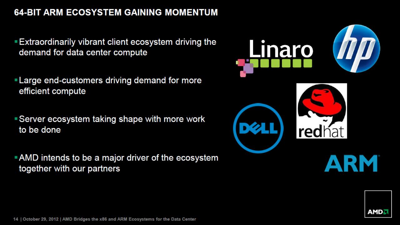 [29/10/2012] A(R)DM - das Slide Deck zum Live Webcast (14)