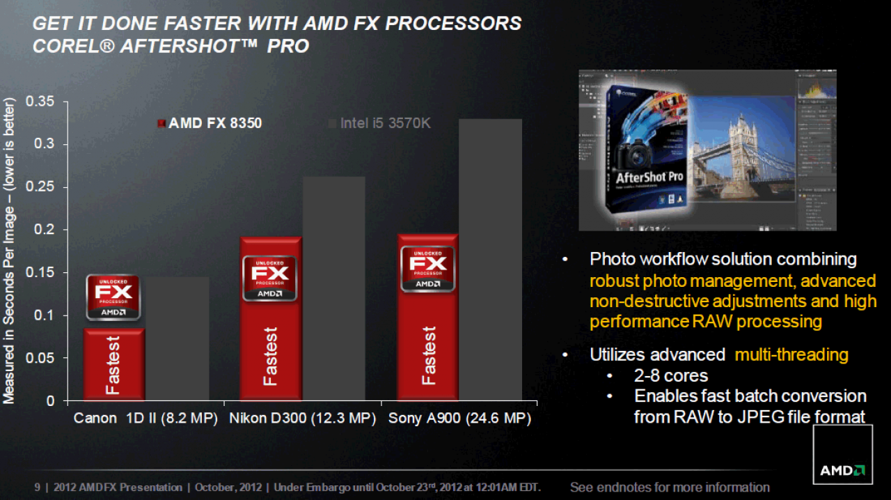 [22/10/2012] AMDs FX-8350 im Test: Vishera für Spieler - Positive Überraschungen inklusive (9)
