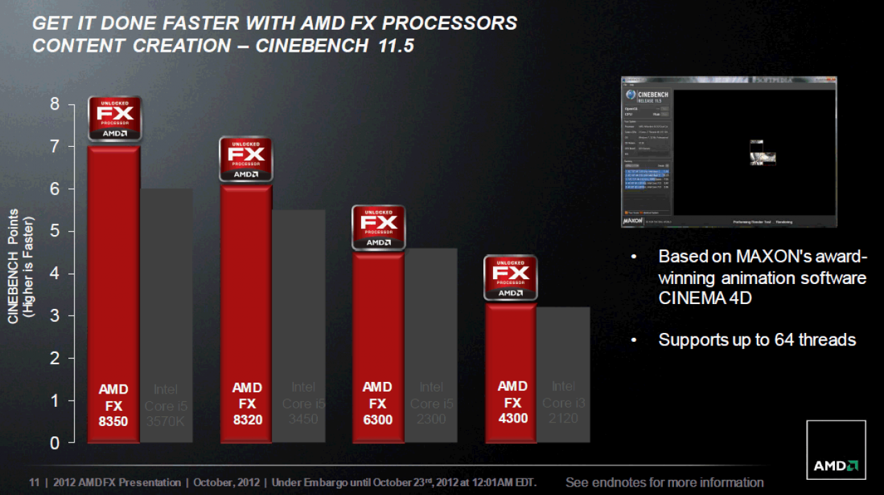 [22/10/2012] AMDs FX-8350 im Test: Vishera für Spieler - Positive Überraschungen inklusive (11)