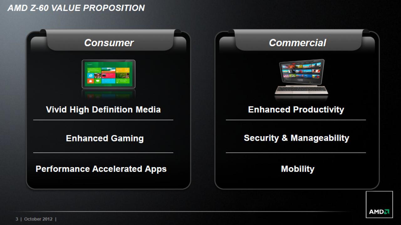 [08/10/2012] AMD stellt den Z-60 mit 4,5 Watt für Tablets vor (2)