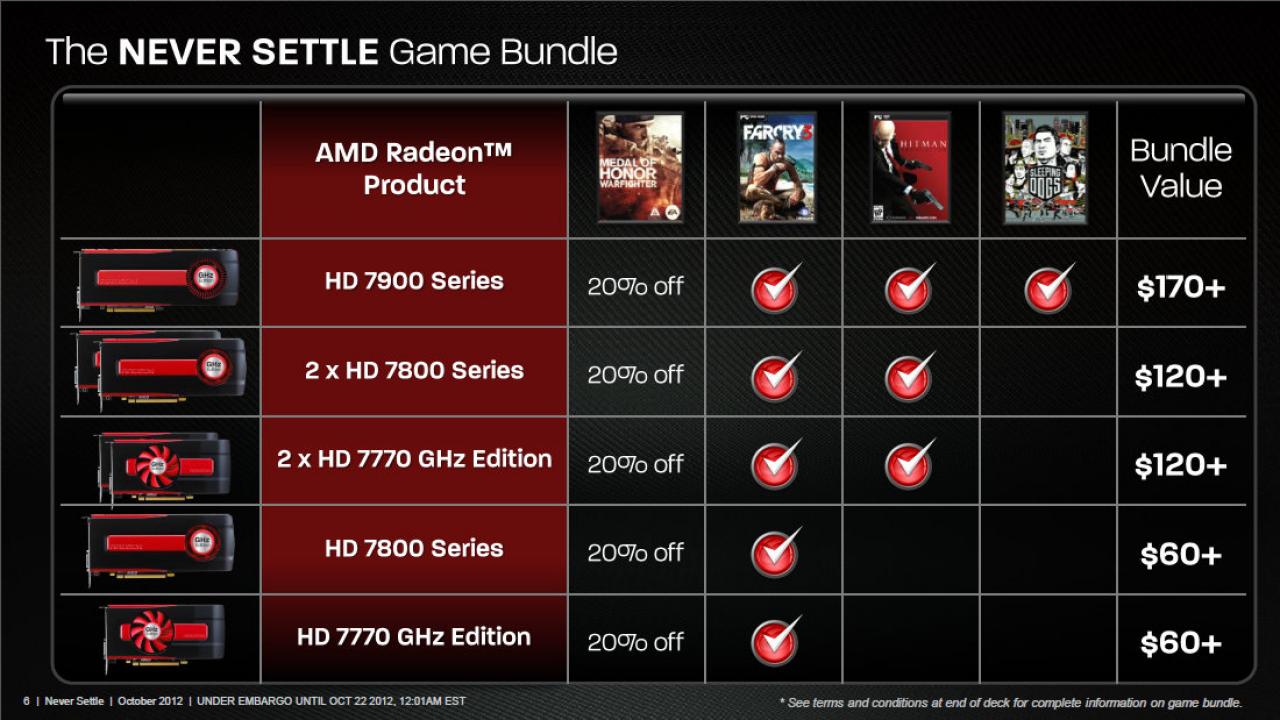 [21/10/2012] AMD Never Settle Spielebundle (6)