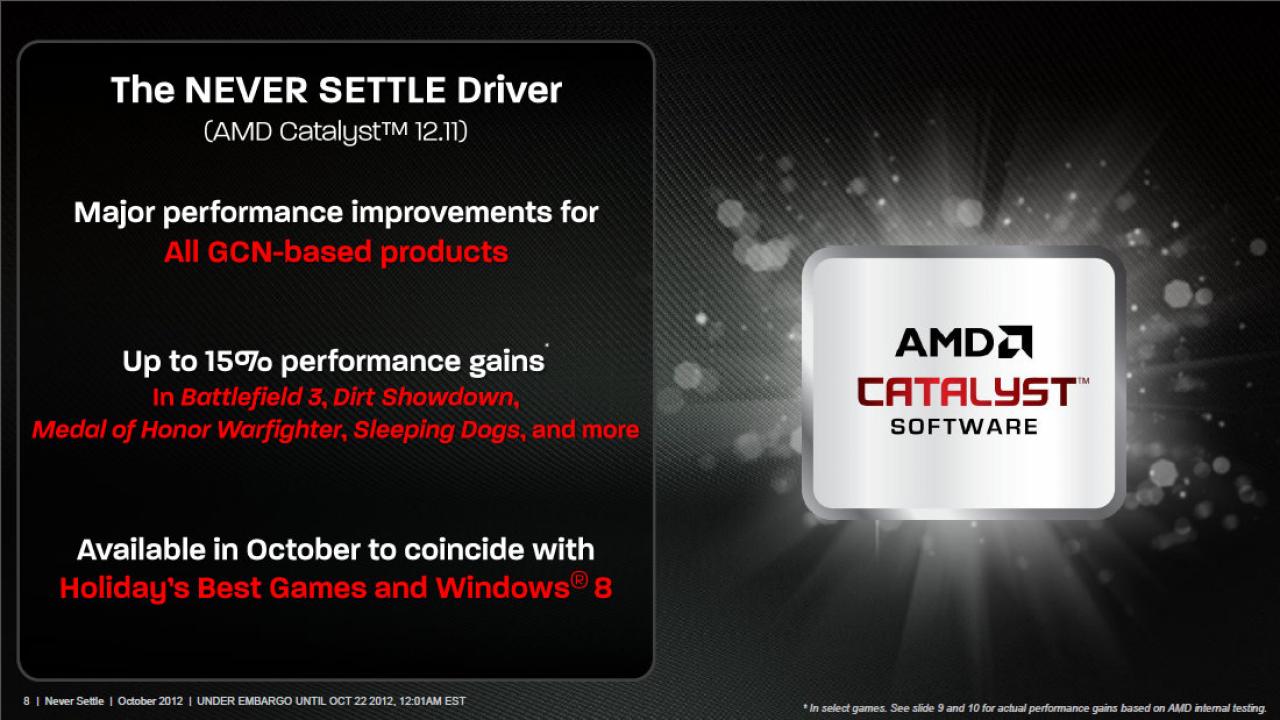 [21/10/2012] AMD Never Settle Spielebundle (8)