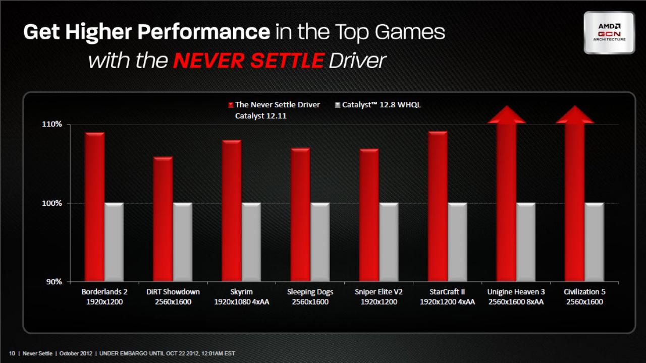 [21/10/2012] AMD Never Settle Spielebundle (10)