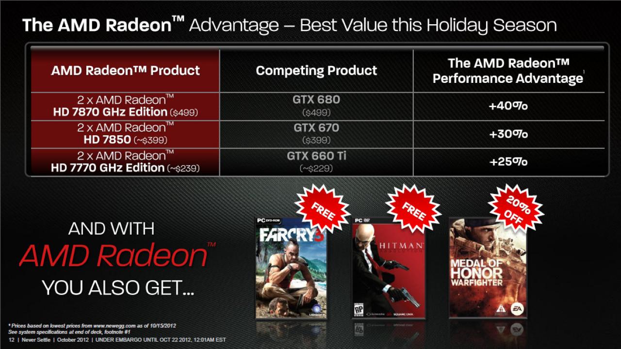 [21/10/2012] AMD Never Settle Spielebundle (12)