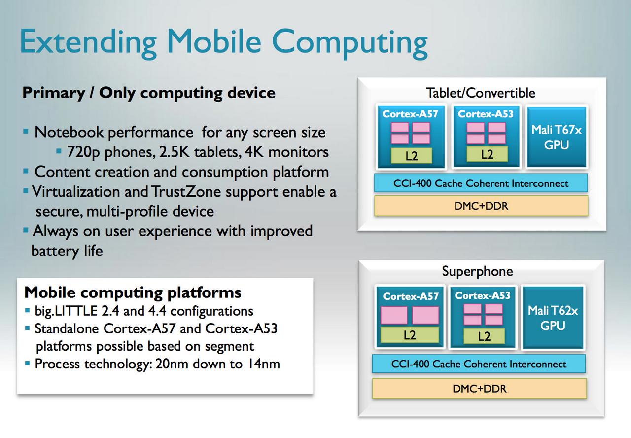 [31/10/2012] Cortex-A50 und Cortex-A53 vorgestellt: Erstmals ARMv8-CPU-Kerne mit 64-Bit-Unterstützung (5)