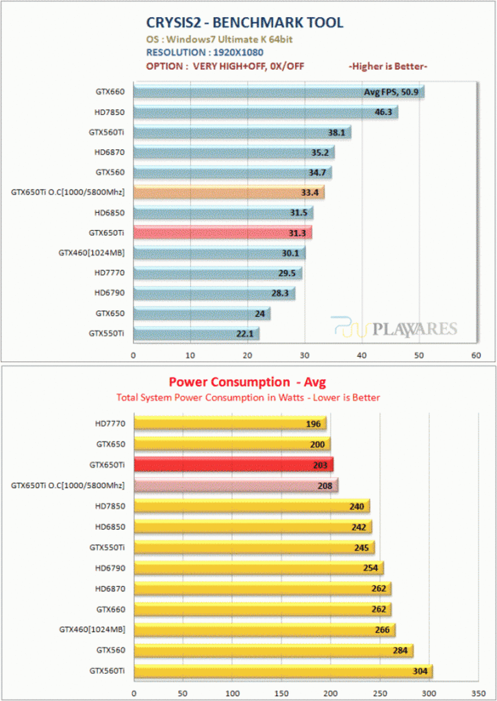 [07/10/2012] Nvidia Geforce GTX 650 Ti: Umfangreiches Review aufgetaucht (9)