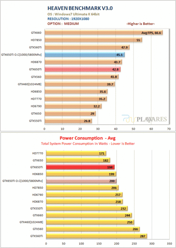 [07/10/2012] Nvidia Geforce GTX 650 Ti: Umfangreiches Review aufgetaucht (11)
