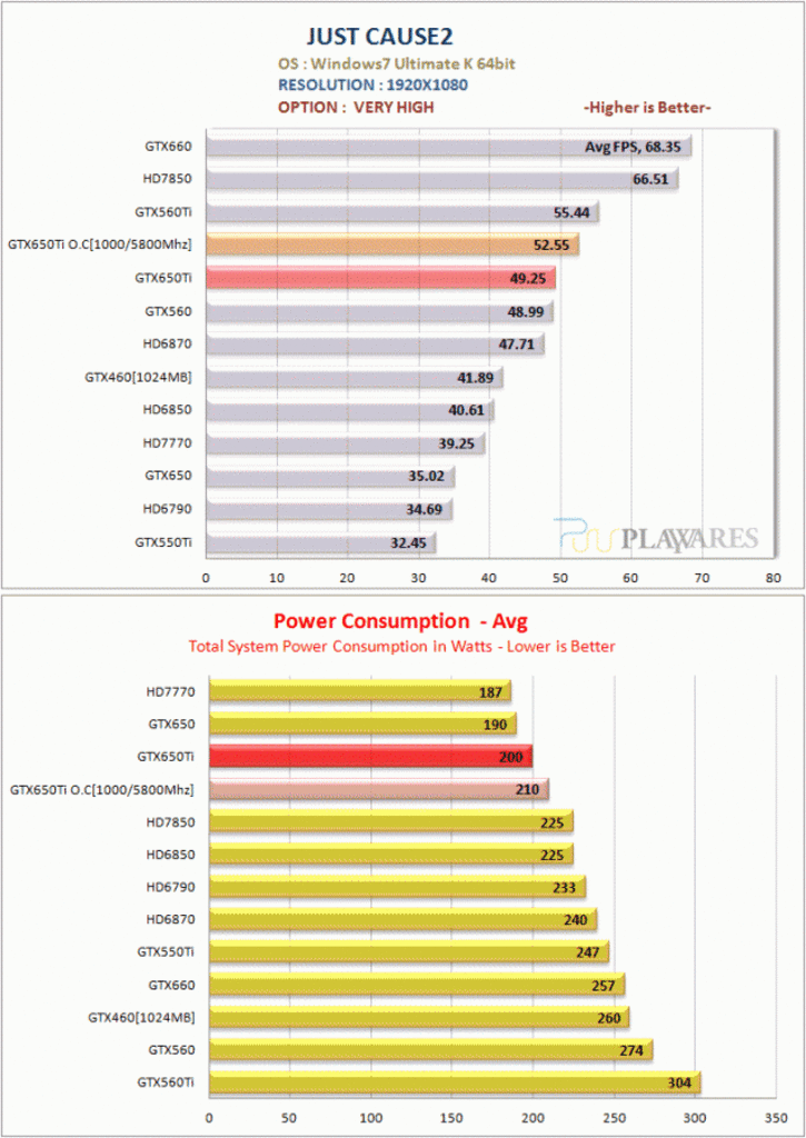 [07/10/2012] Nvidia Geforce GTX 650 Ti: Umfangreiches Review aufgetaucht (12)