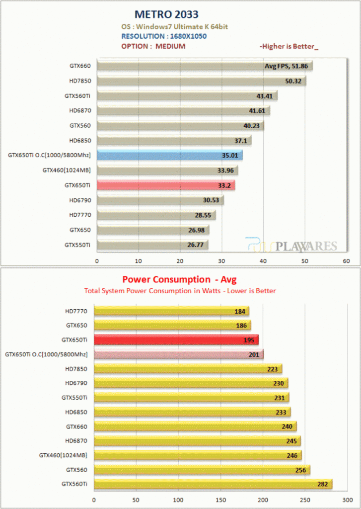 [07/10/2012] Nvidia Geforce GTX 650 Ti: Umfangreiches Review aufgetaucht (15)