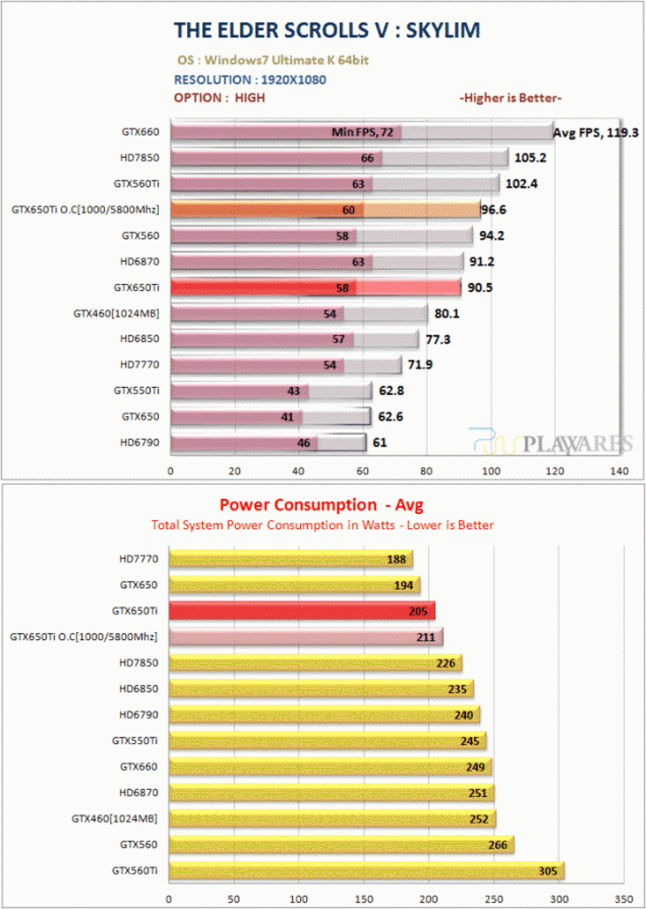 [07/10/2012] Nvidia Geforce GTX 650 Ti: Umfangreiches Review aufgetaucht (16)