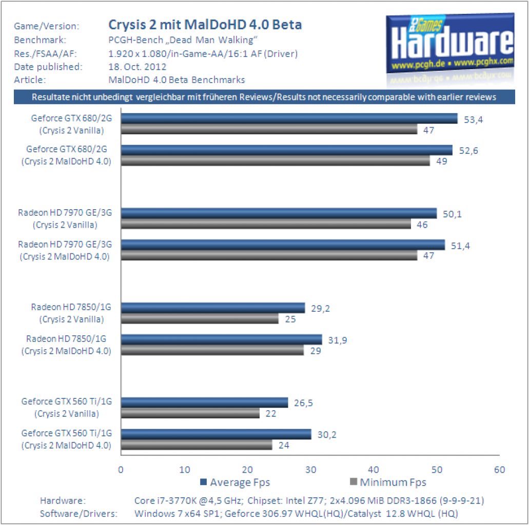 MalDoHD 4.0 Beta Benchmark 2