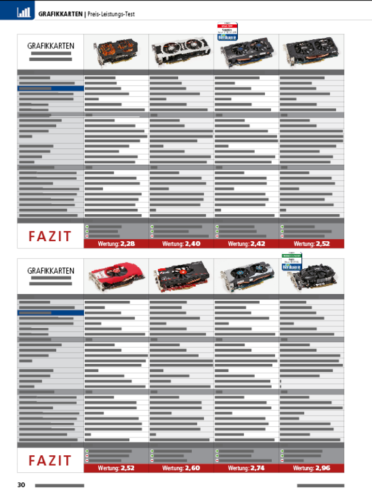 [01/10/2012] Preis-Leistungs-Test Grafikkarten: Vorschau auf PCGH 11/2012 (8)