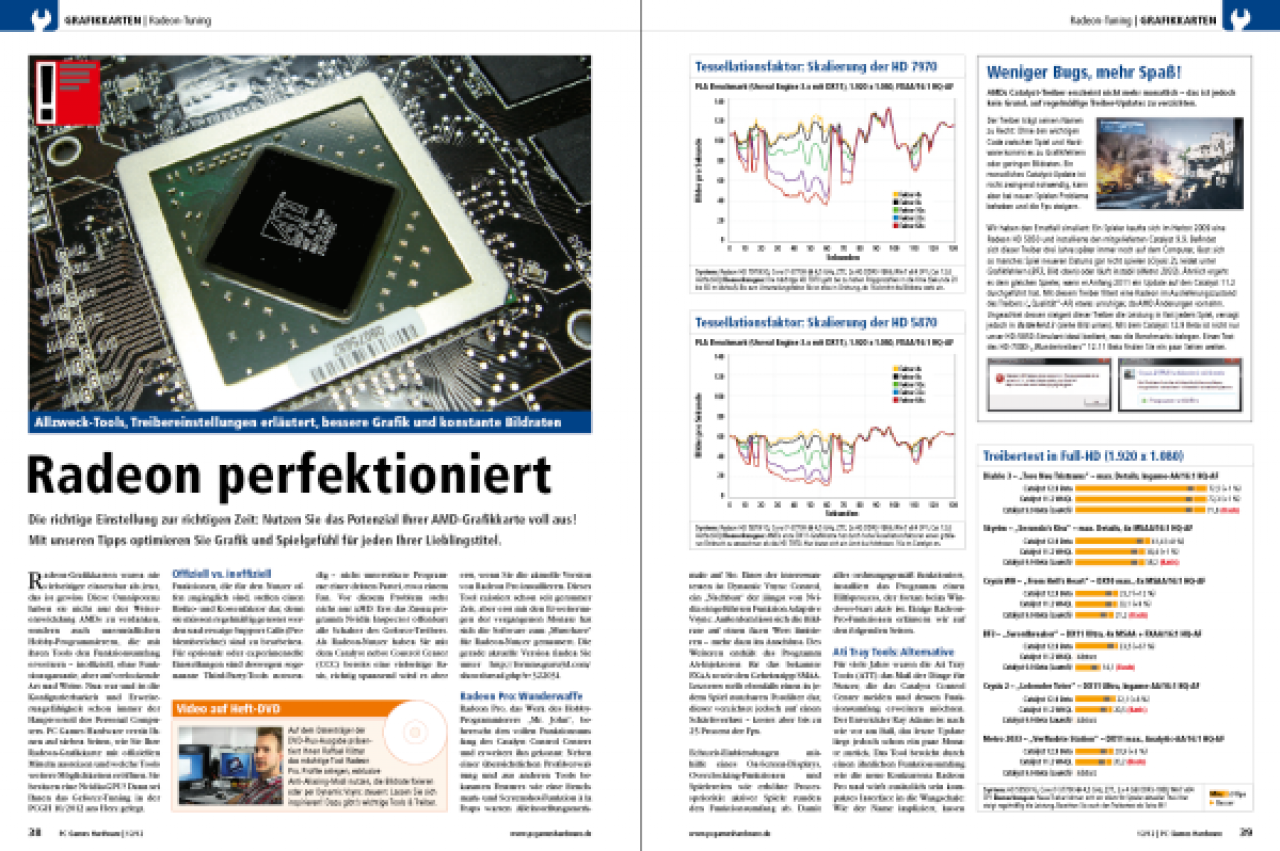 [30/10/2012] Artikel Radeon-Tuning in PCGH 12/2012