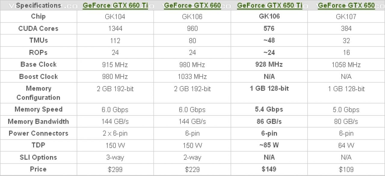 [02/10/2012] Asus arbeitet an Geforce GTX 650 Ti mit Dual-Fan-Kühlung (2)