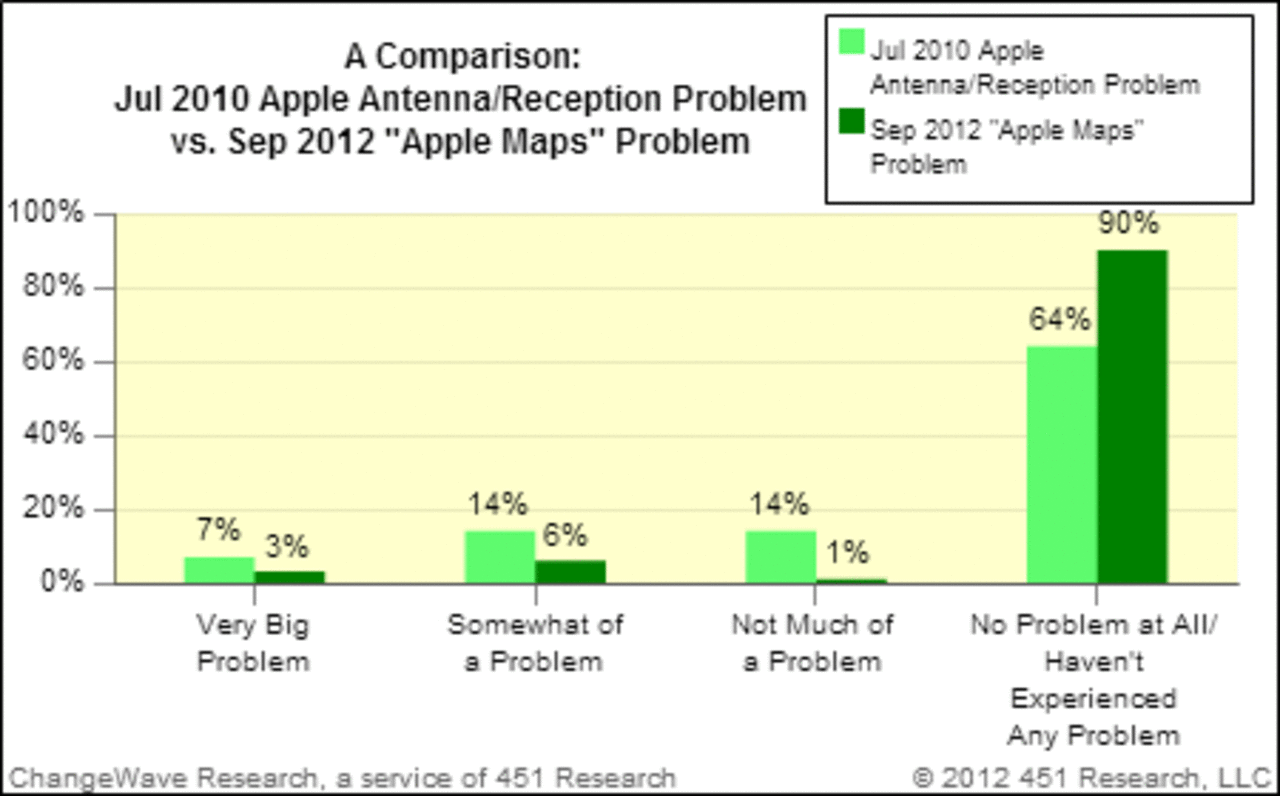 [14/10/2012] Vergleich iPhone 5 & 4S: Maps vs. 