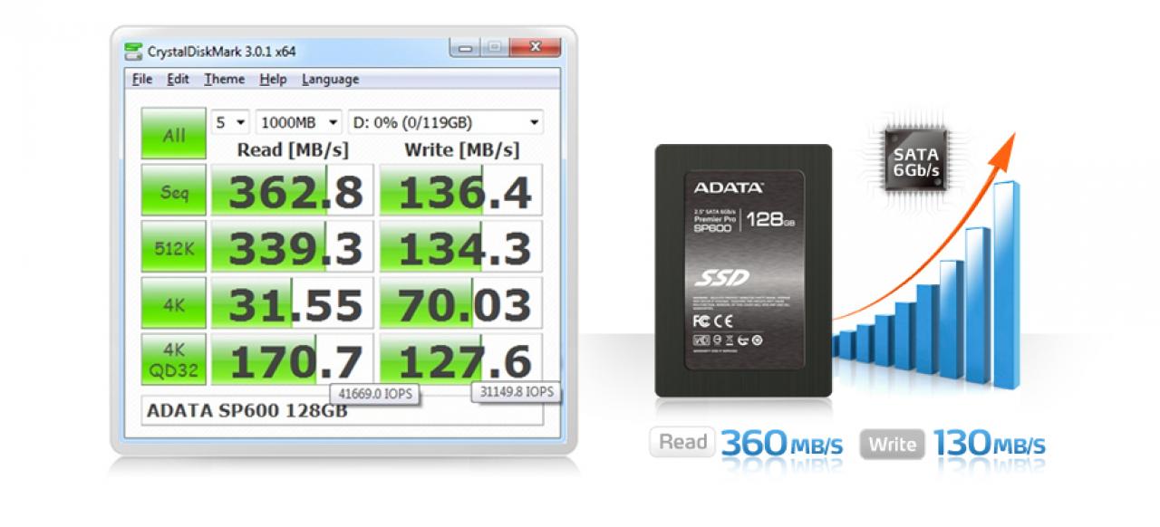 [16/10/2012] Adata stellt neue SSD-Serie vor - Speicherkapazitäten von 32 GiB bis 128 GiB (3)