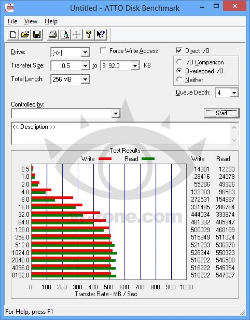[21/11/2012] Erster Test zu Intels 525-SSD-Serie enthüllt (4)