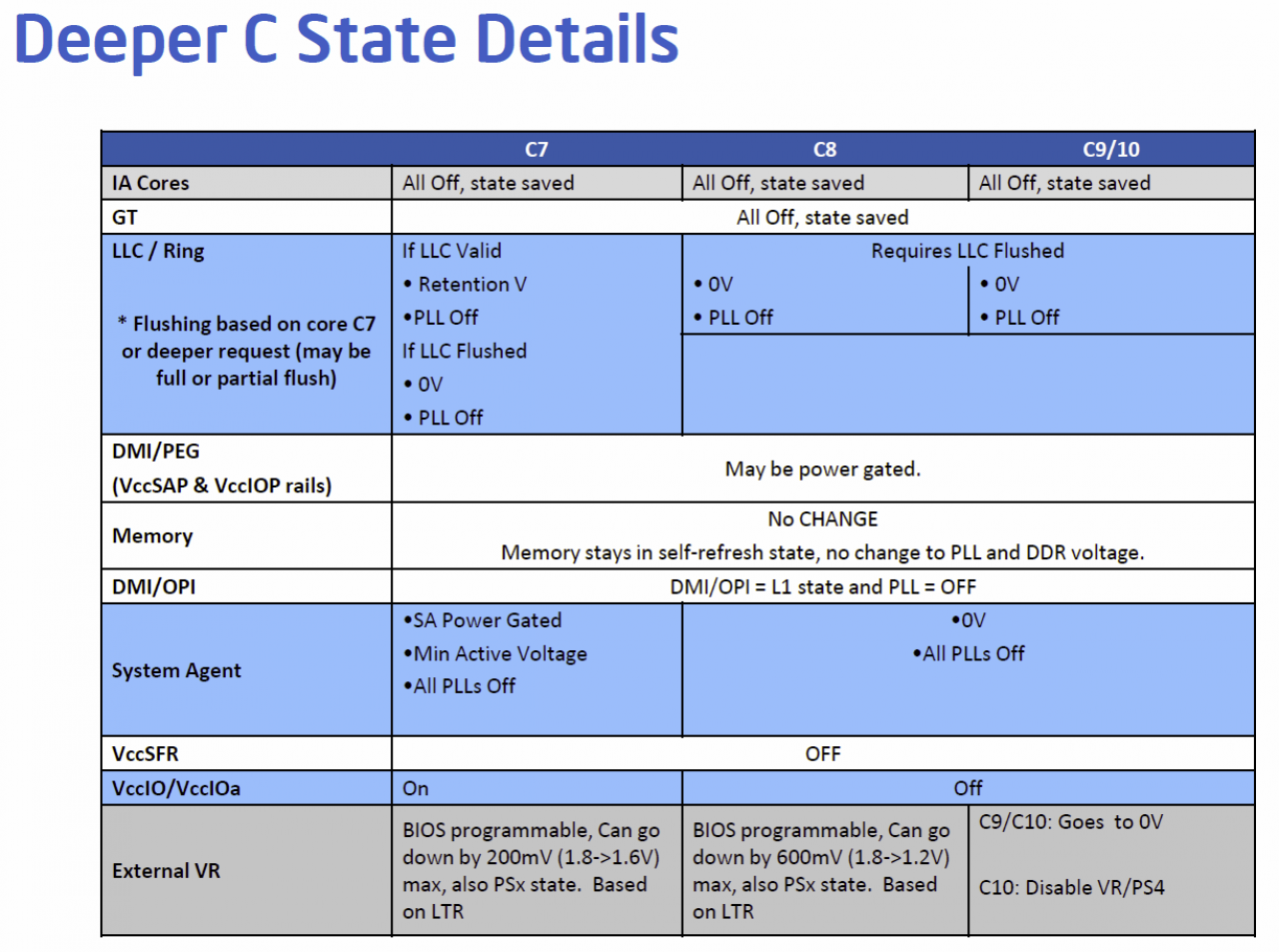 [12/11/2012] Intel gibt weitere Details zu Haswell-CPUs bekannt - stromsparenderer Idle-Modus und Lynx-Point-Chipsatz (3)