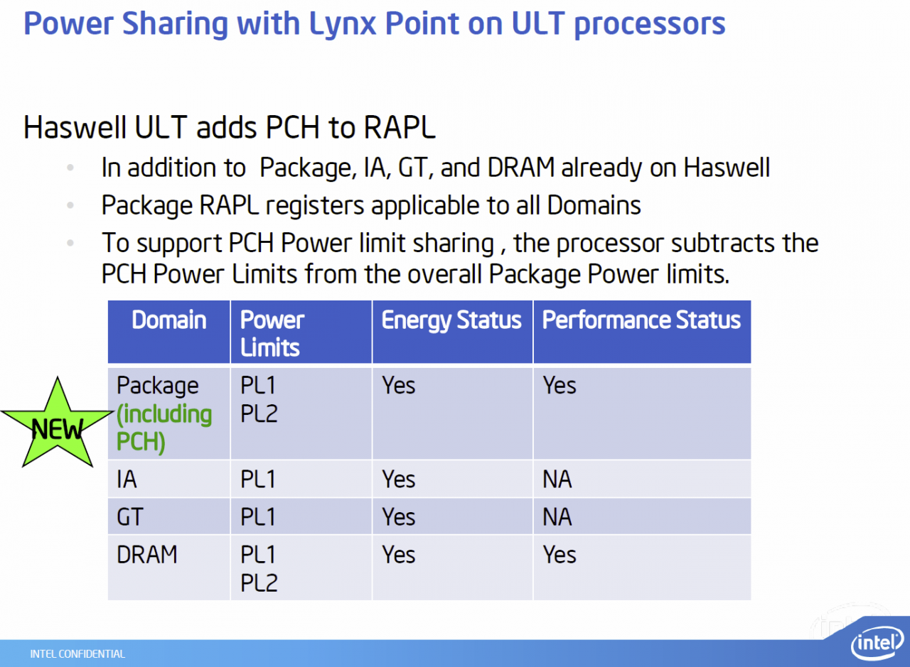 [12/11/2012] Intel gibt weitere Details zu Haswell-CPUs bekannt - stromsparenderer Idle-Modus und Lynx-Point-Chipsatz (6)