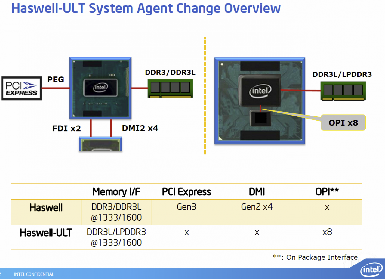 [12/11/2012] Intel gibt weitere Details zu Haswell-CPUs bekannt - stromsparenderer Idle-Modus und Lynx-Point-Chipsatz (7)