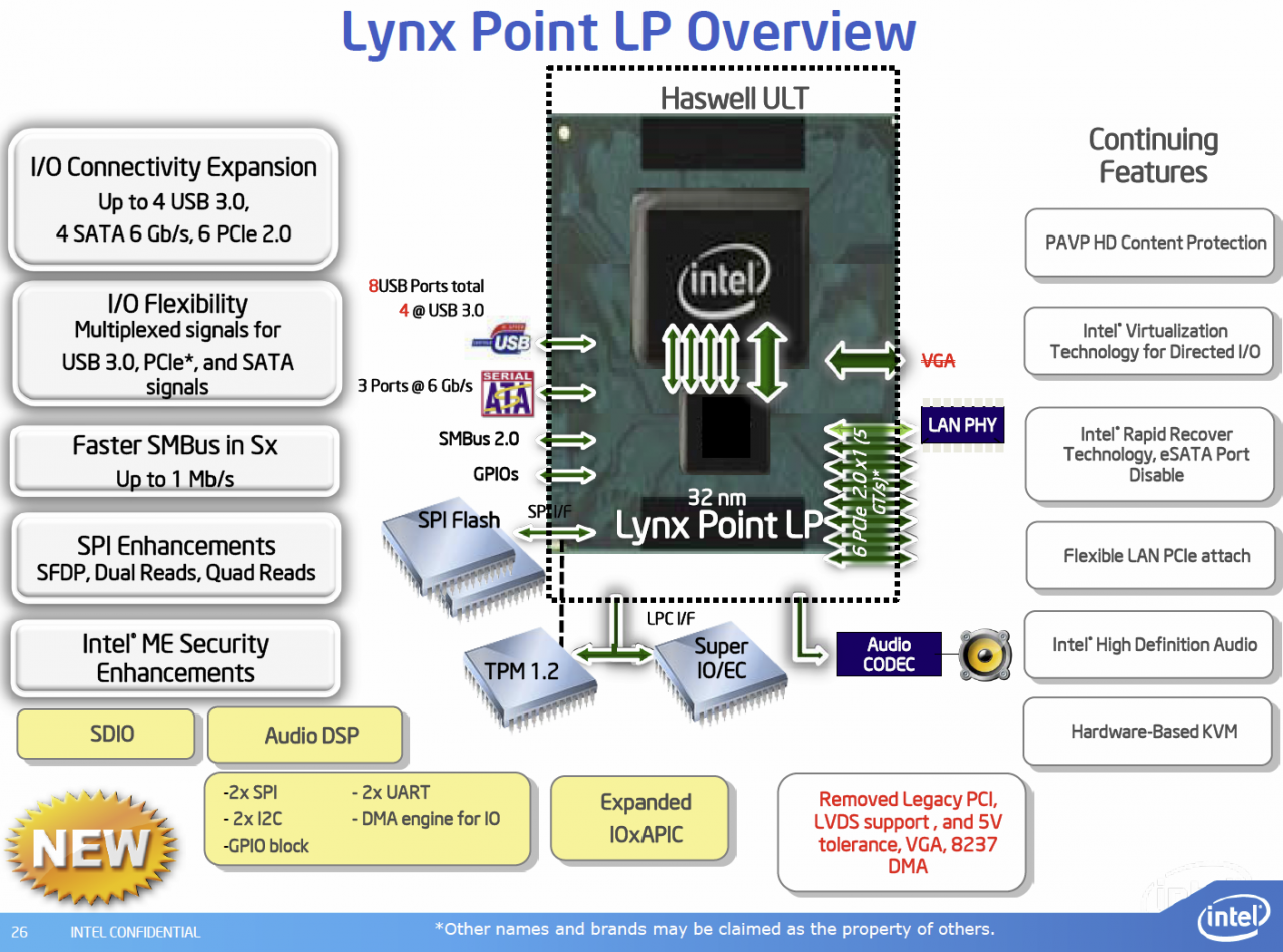 [12/11/2012] Intel gibt weitere Details zu Haswell-CPUs bekannt - stromsparenderer Idle-Modus und Lynx-Point-Chipsatz (9)