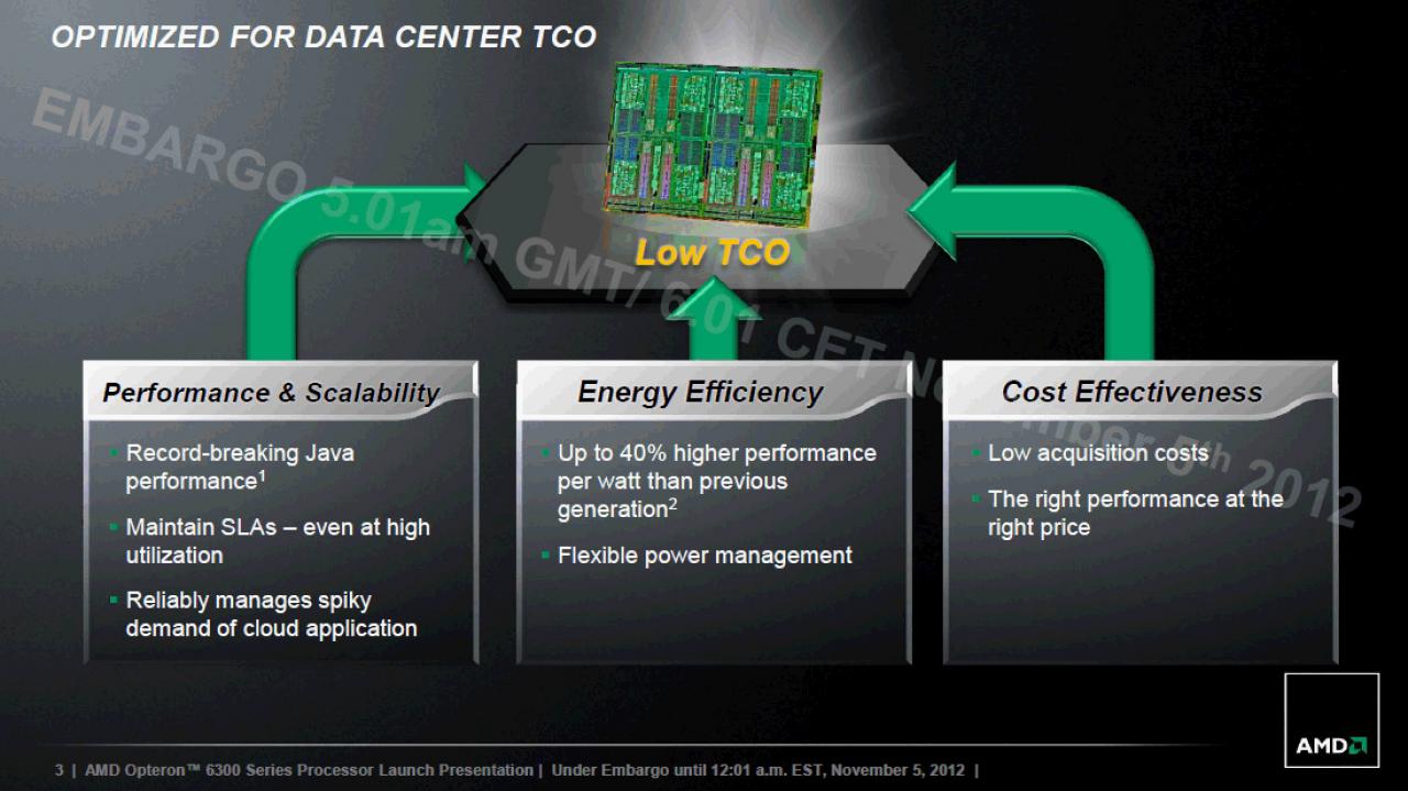 [02/11/2012] AMD stellt die Opteron-6300-Serie mit Piledriver-Architektur vor (2)