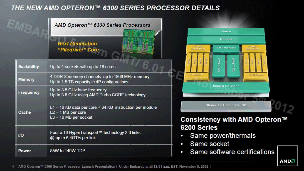 [02/11/2012] AMD stellt die Opteron-6300-Serie mit Piledriver-Architektur vor (3)