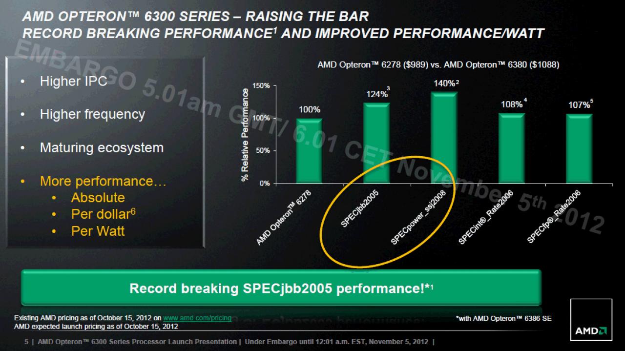 [02/11/2012] AMD stellt die Opteron-6300-Serie mit Piledriver-Architektur vor (4)