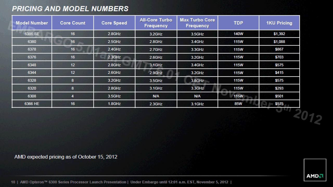 [02/11/2012] AMD stellt die Opteron-6300-Serie mit Piledriver-Architektur vor (9)
