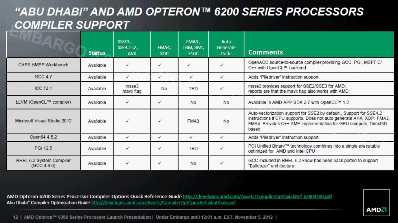 [02/11/2012] AMD stellt die Opteron-6300-Serie mit Piledriver-Architektur vor (11)