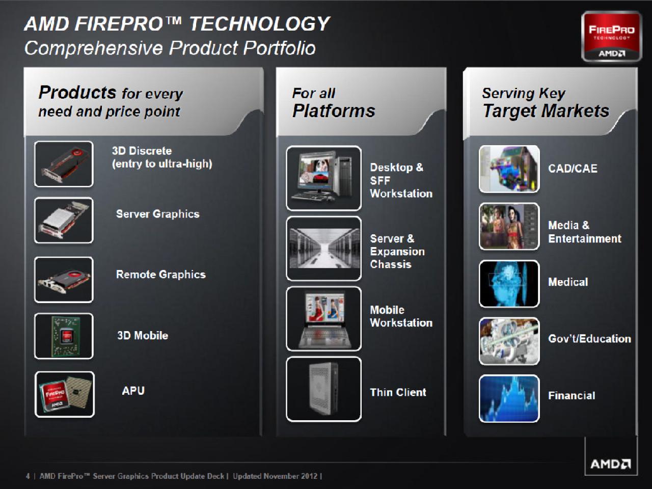 [12/11/2012] AMD Firepro S1000 (4)