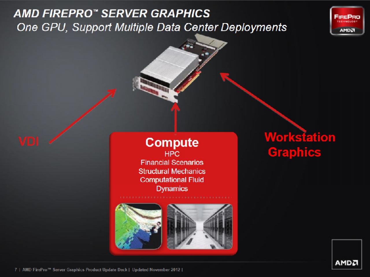 [12/11/2012] AMD Firepro S1000 (7)