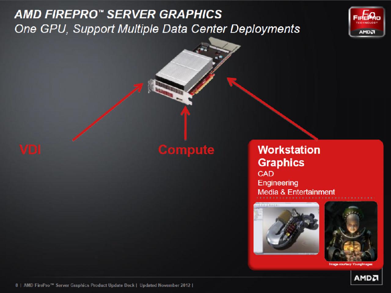 [12/11/2012] AMD Firepro S1000 (8)